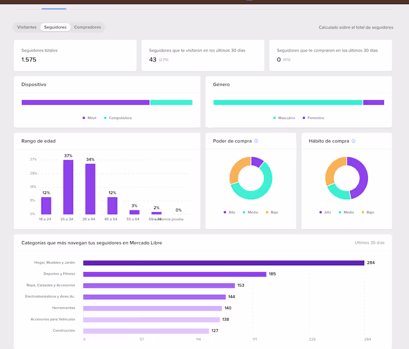 Cover image for E-commerce & Sales Strategy