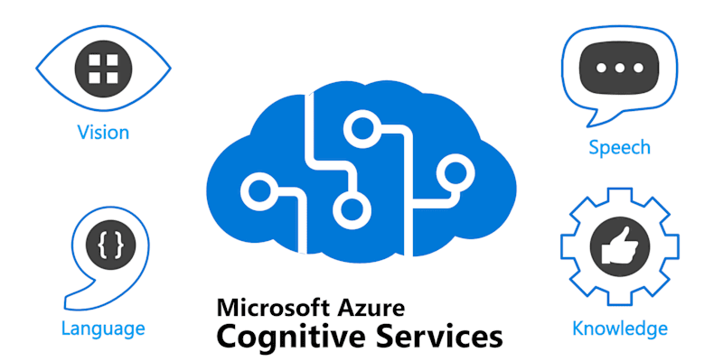 Cover image for Exploring the Synergy between Web Development and Artificial In…