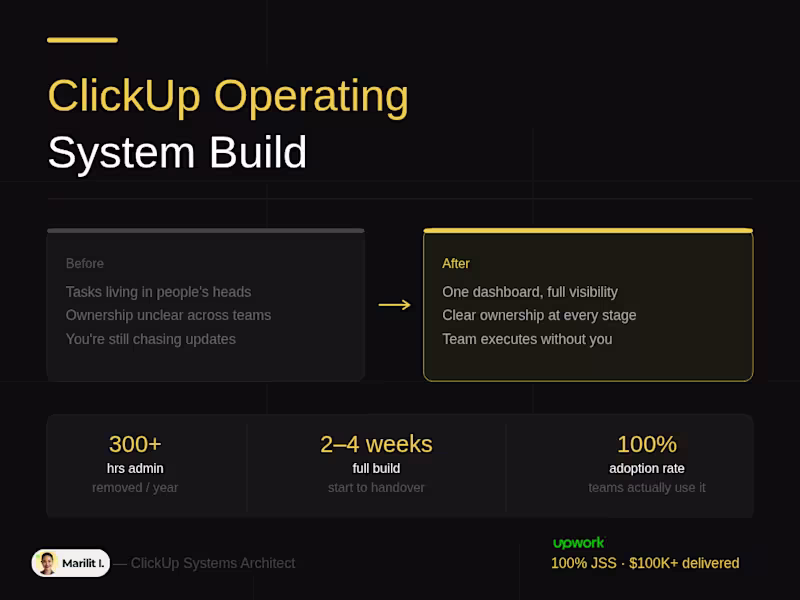 Cover image for ClickUp Operating System Build