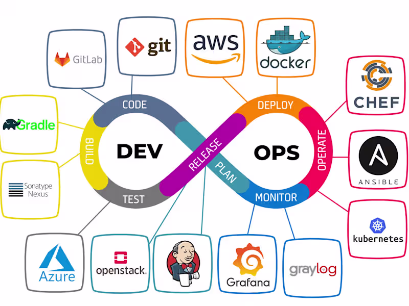 Cover image for Create modern cloud infrastuctures