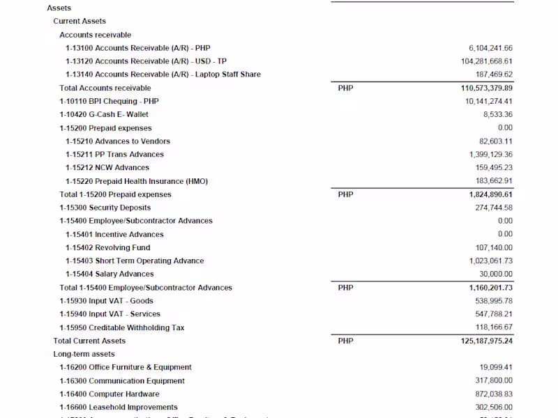 Cover image for Cleaned up Bookkeeping Records