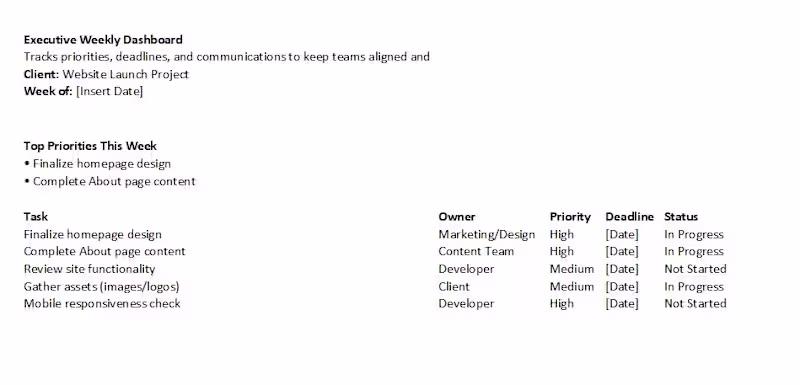 Cover image for Executive Dashboard & Weekly Workflow Setup