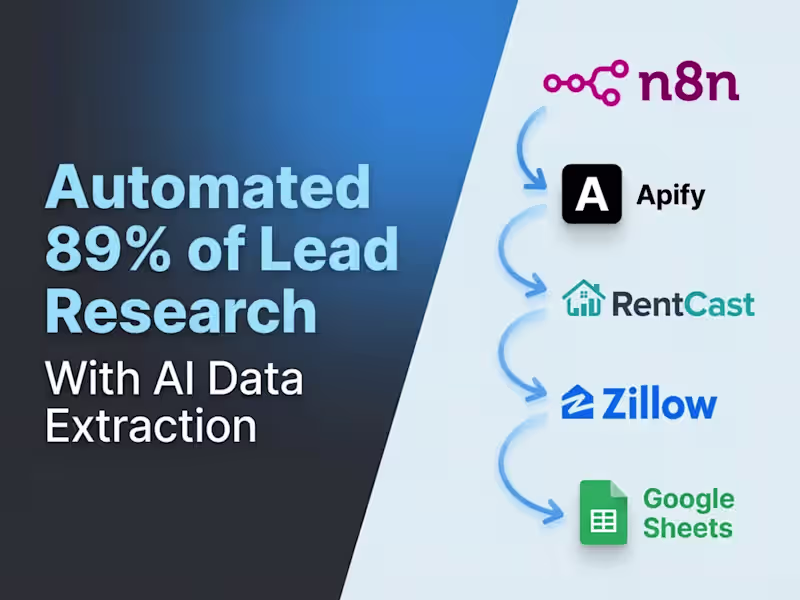 Cover image for Automated Real Estate Deal Finder: 30x Milwaukee Deal Coverage