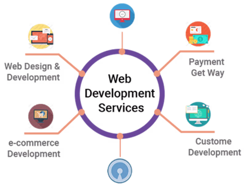 Cover image for Make Your Website Look Amazing: Easy and Unique Design Service.