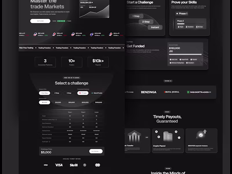 Cover image for High-Impact Website Design for Brand Growth