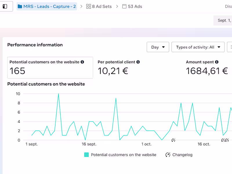 Cover image for Facebook Ads Campaing for Sellers Leads