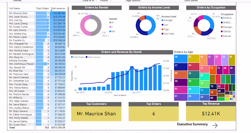 Cover image for Project Title:
Sales Performance Dashboard Using