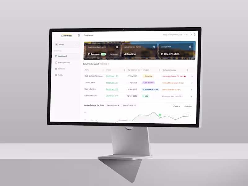 Cover image for Unggul : HR Recruitment Dashboard