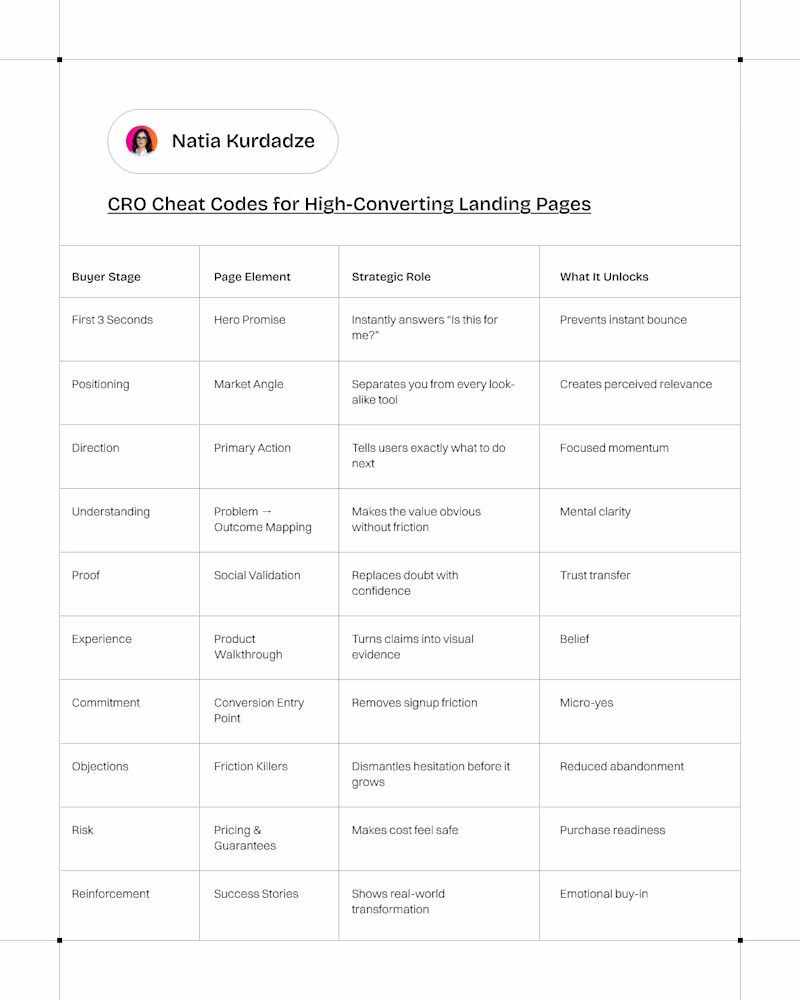 Cover image for CRO Cheat Codes for High-Converting Landing Pages!