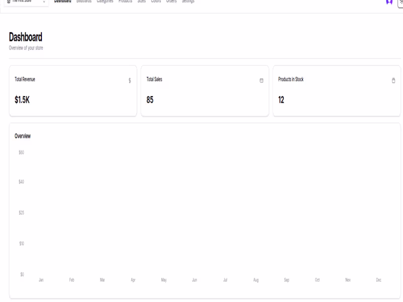 Cover image for Multi-Store E-commerce Admin Dashboard Implementation
