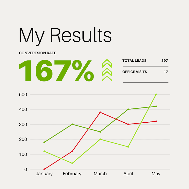 Cover image for Data-Driven Targeting for Meta Campaigns
