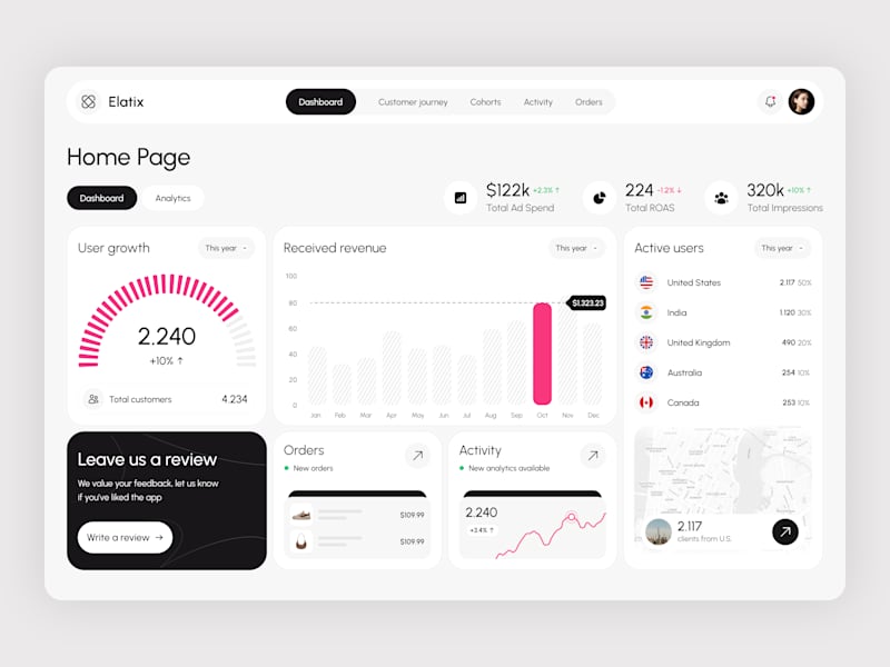 Cover image for Elatix - Revenue Management Dashboard for eCommerce