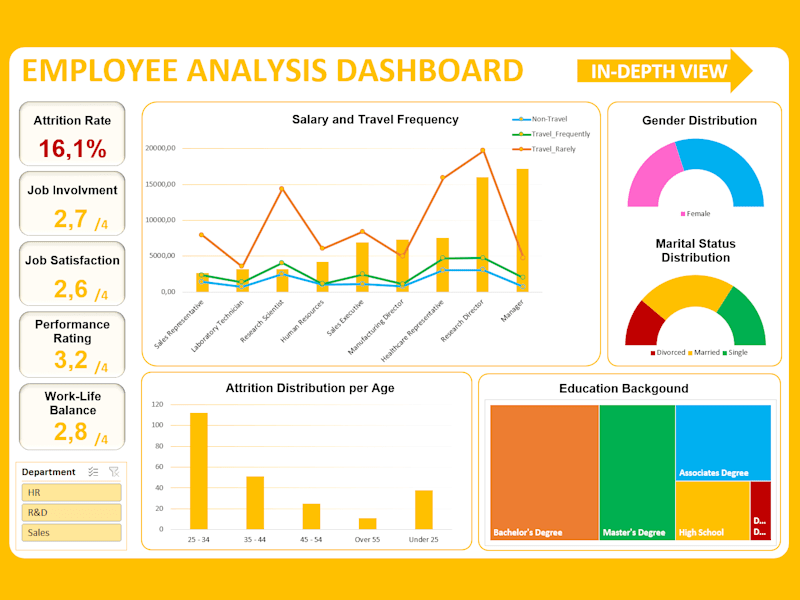 Cover image for Employee Dashboard