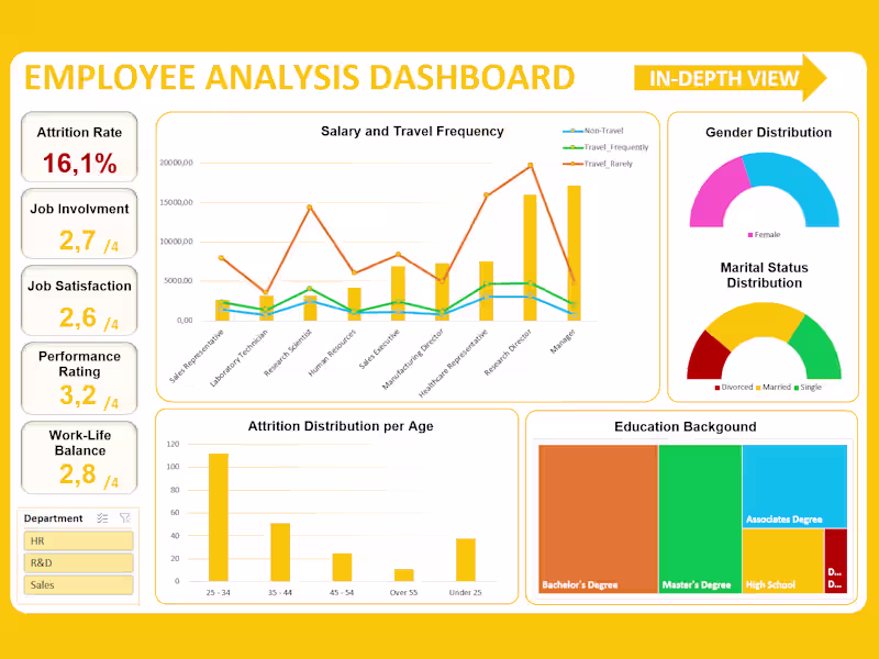Cover image for Employee Dashboard