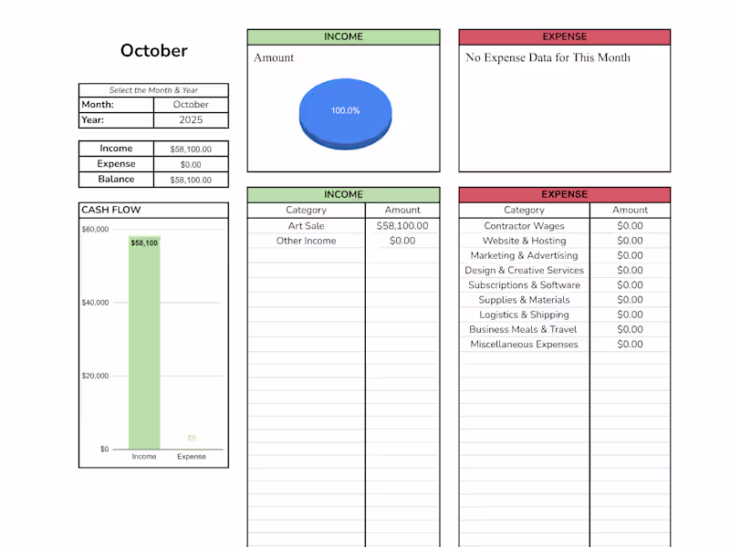 Cover image for Custom Dashboard Design for Finance, Ops, or Projects