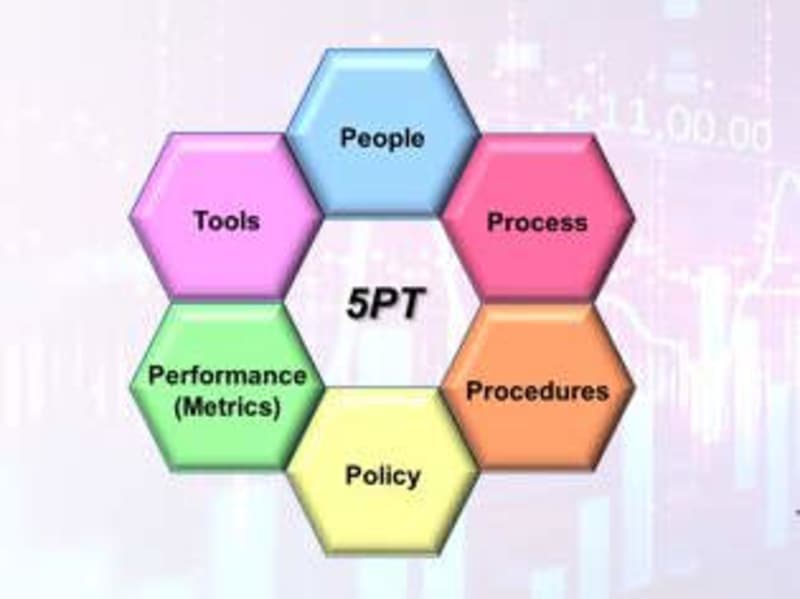 Cover image for Sales Process Optimization