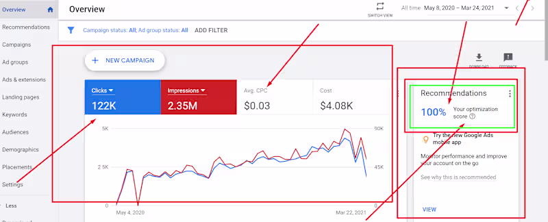 Cover image for Google Ads Report