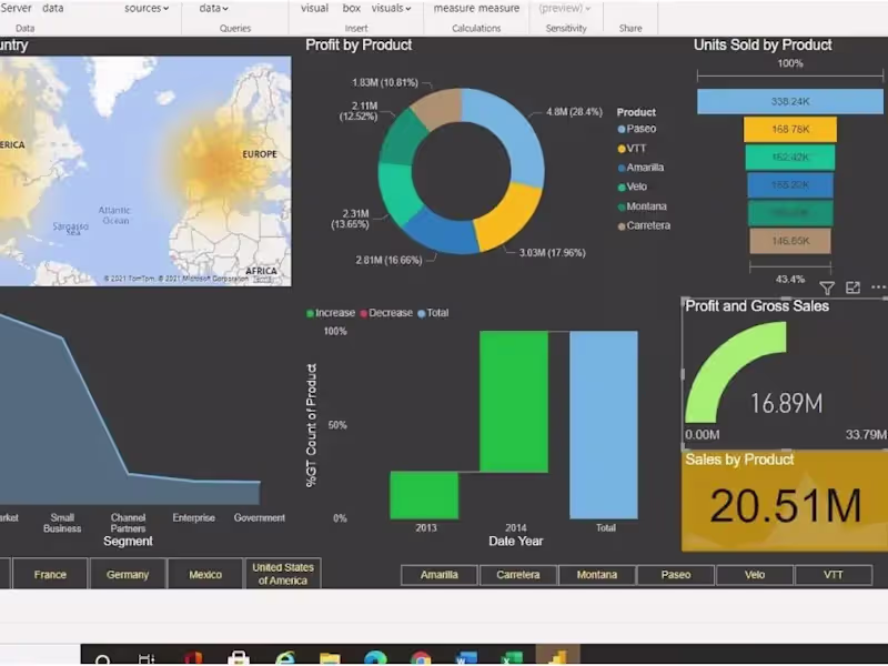 Cover image for Dashboards in Power BI, Looker, Google Sheets & Excel