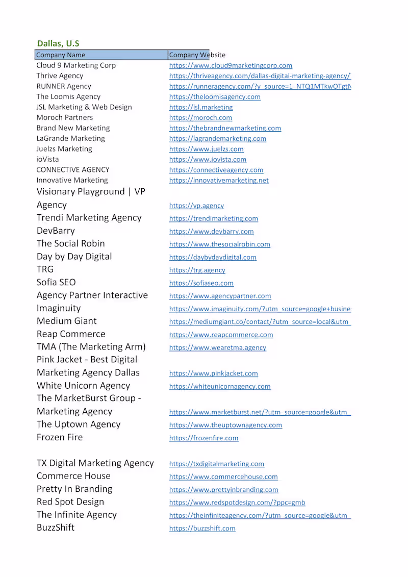 Cover image for B2B lead generation