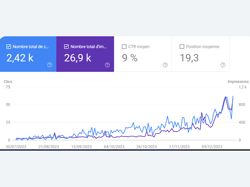 Cover image for Boosting Organic Traffic Through Strategic Content Optimization