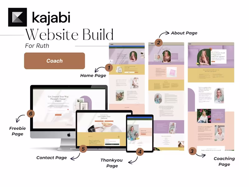 Cover image for Full Kajabi Website Design +
