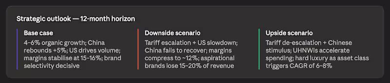 Cover image for 12-month strategic outlook
Growth is expected