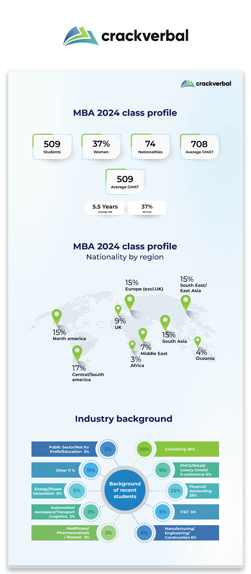 Cover image for Infographics Design 