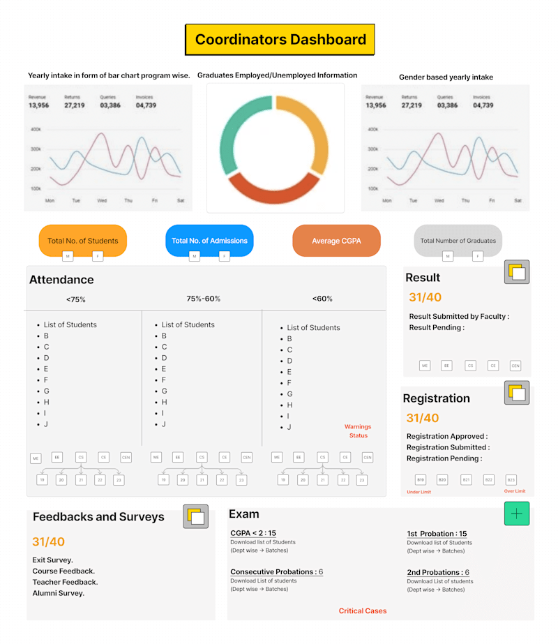 Cover image for UI Design for a EdTech App