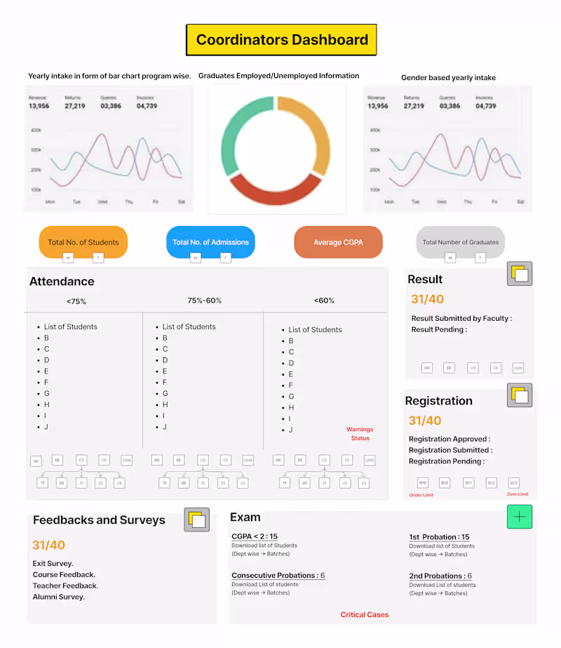 Cover image for UI Design for a EdTech App
