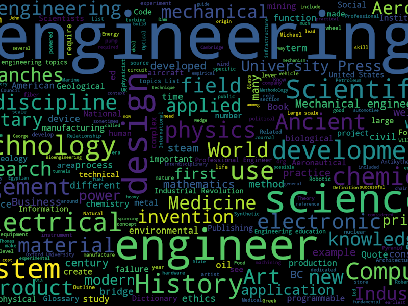 Cover image for Data engineering