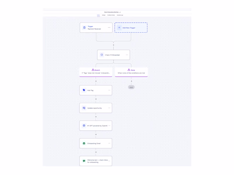 Cover image for AI-Powered Client Onboarding Automation in Go High Level