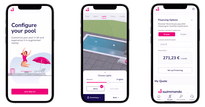 Cover image for Swimmondo