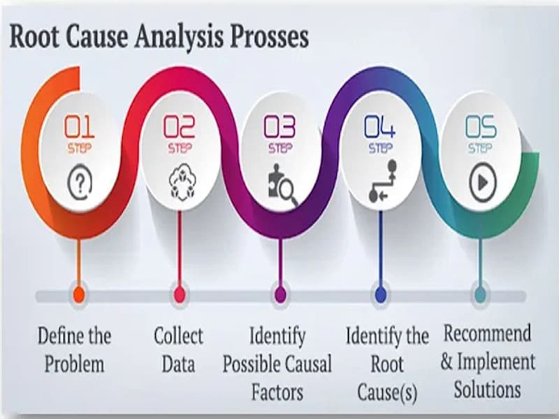 Cover image for Incident and Problem Management