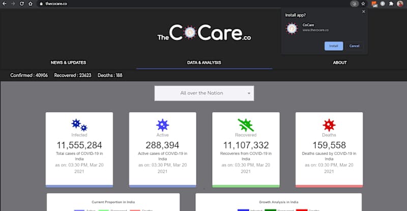 Cover image for CoCare : COVID-19 Numbers in India 