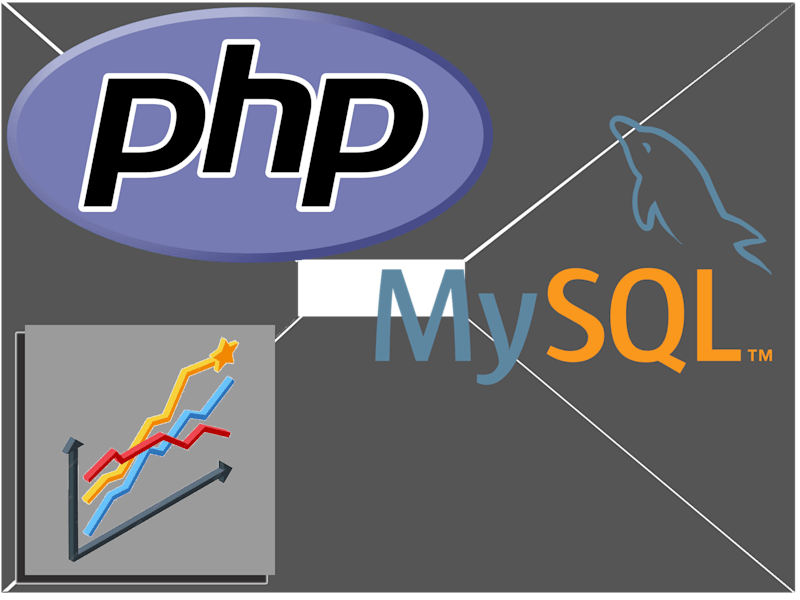 Cover image for  PHP MyProfiler: A MySQL Profiling Tool