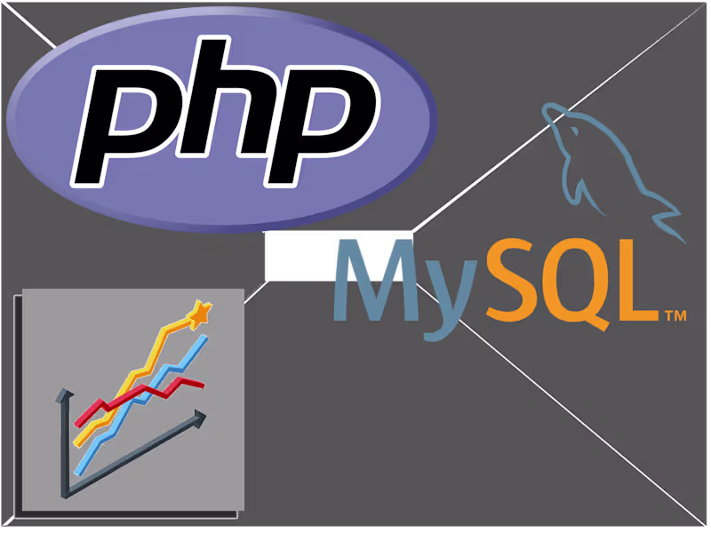 Cover image for  PHP MyProfiler: A MySQL Profiling Tool