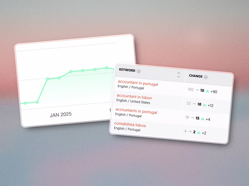 Cover image for 230+ Leads monthly by ranking 4 keywords on top