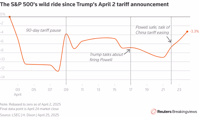 Cover image for A Wild Week On Wall Street: Stock Market Recap