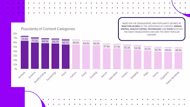 Cover image for Social Media Sentiment Analysis