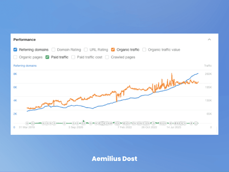 Cover image for Geotab - International SEO strategy