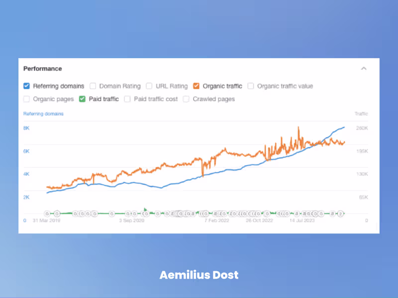 Cover image for Geotab - International SEO strategy