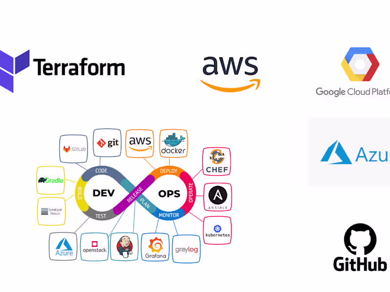 Cover image for Automated Infrastructure Setup with Terraform