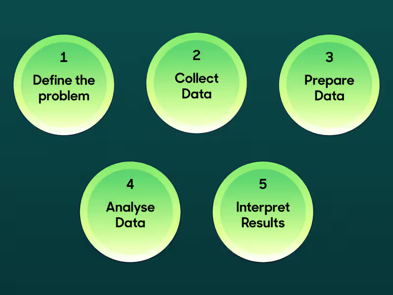 Cover image for Clean, Process, Analyze and Visualize Data in R, SQL & Pandas 