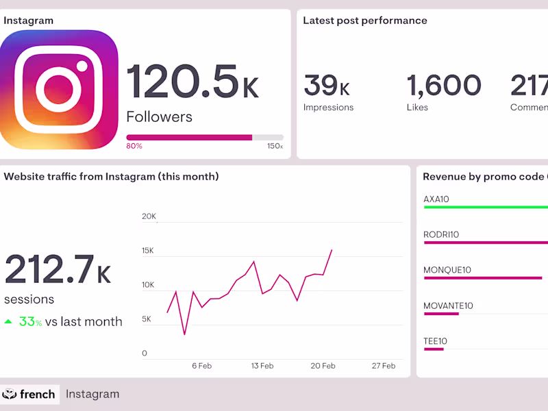 Cover image for I can plan and execute an engaging and social media campaign 