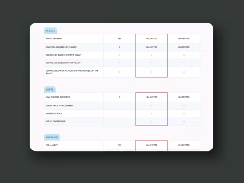 Cover image for AFOS - "Get AFOS" section desgin