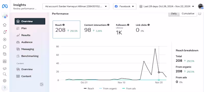 Cover image for Lead Generation, Sales & Customer Support 