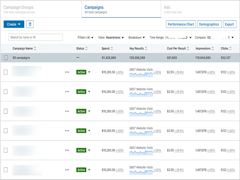 Cover image for LinkedIn Ads for SaaS
