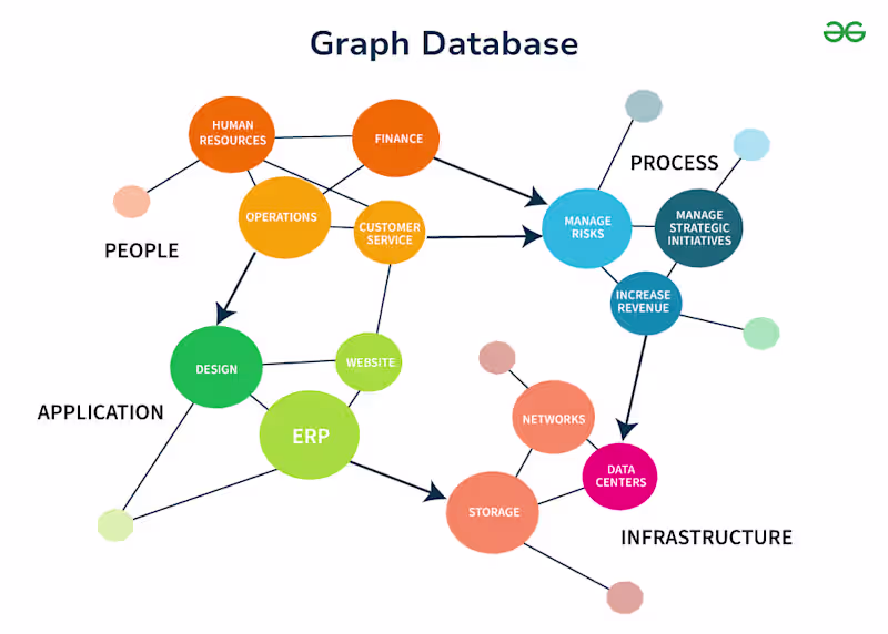Cover image for I’ve worked on building graph