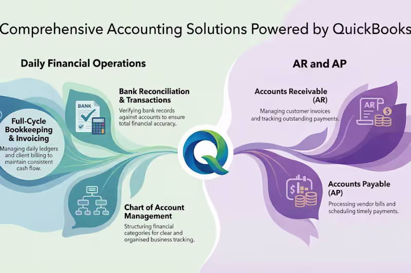 Cover image for Bookkeeping 