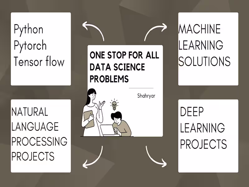 Cover image for Data Analyst Transforming Raw Data into Golden Insights